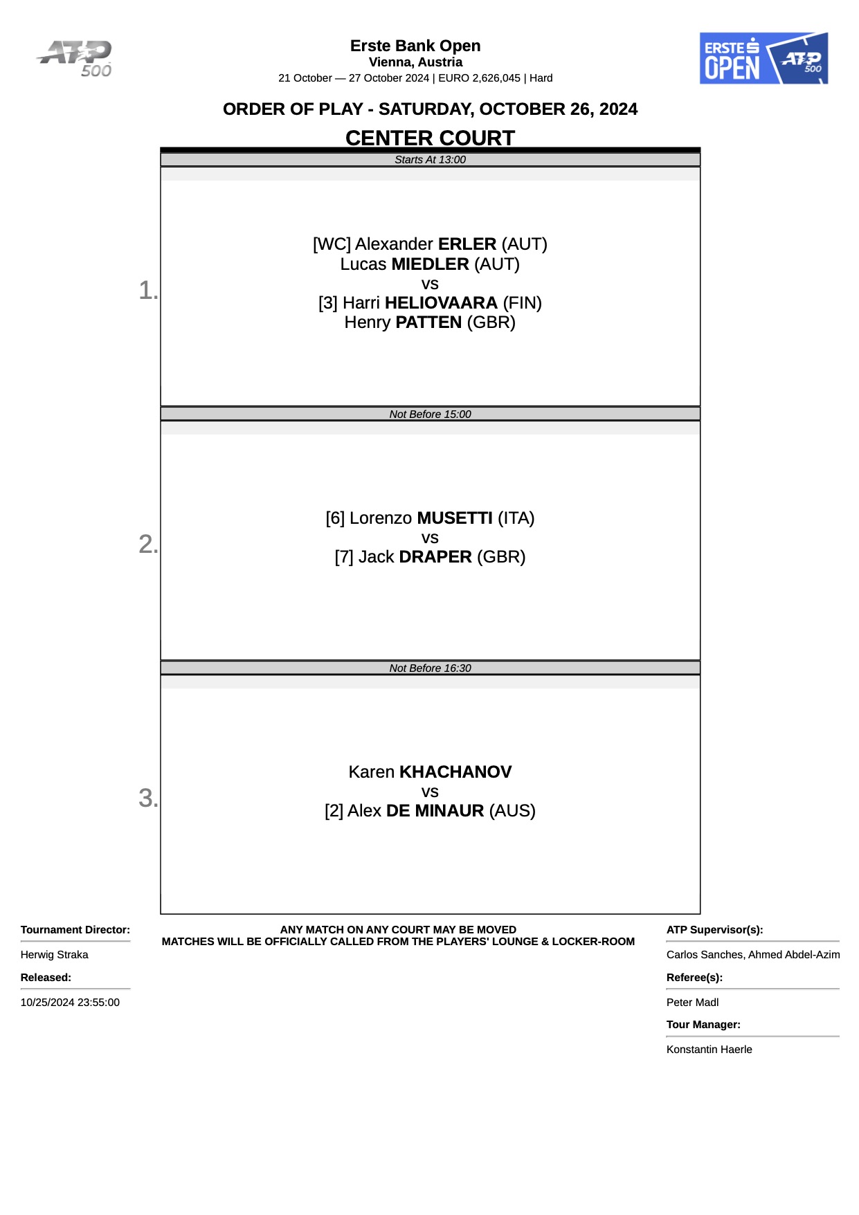 Alexander Zverev - Figure 1